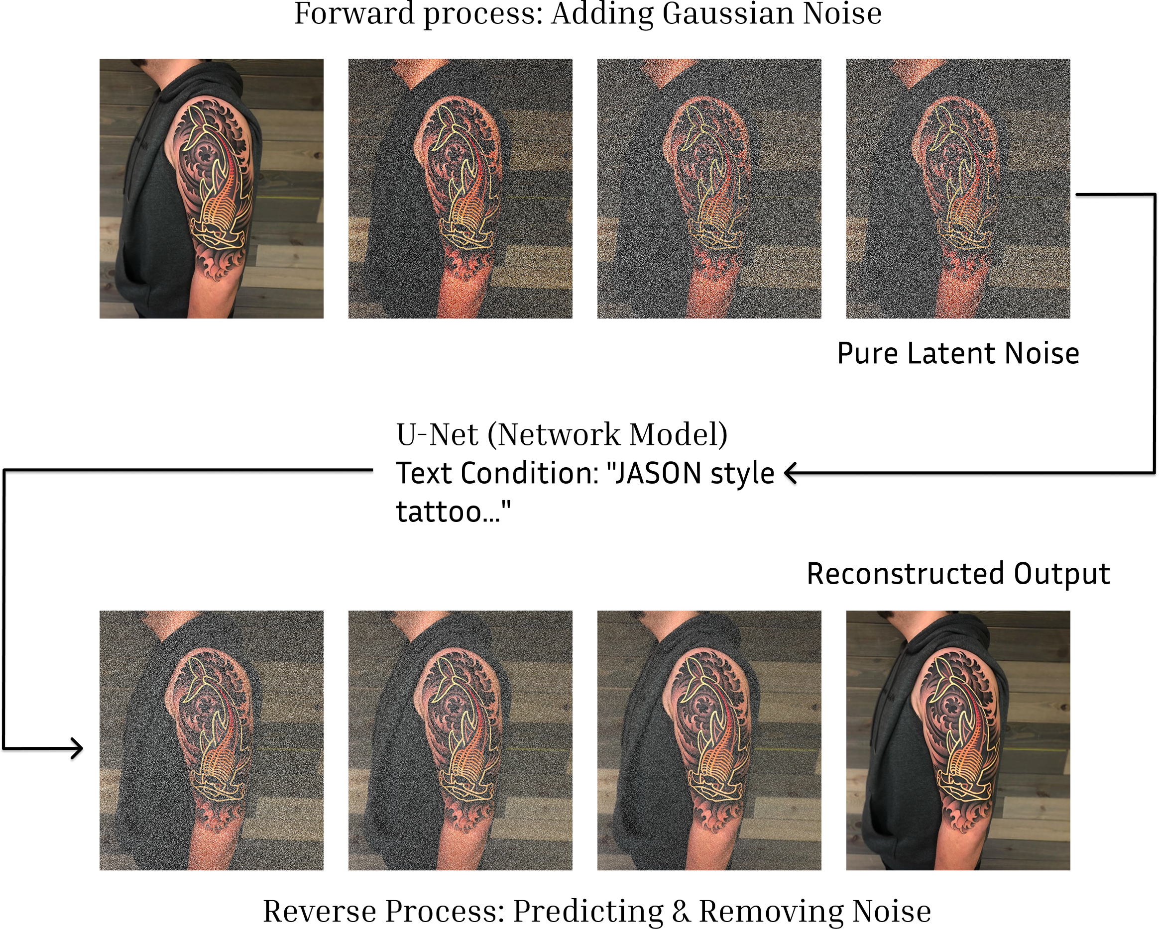 Visualization of Diffusion Model Training